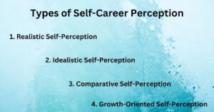 Self-Career Perception in Personality Development