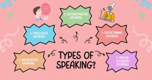 What Are the Types of Speaking? Techniques to Speak Effectively