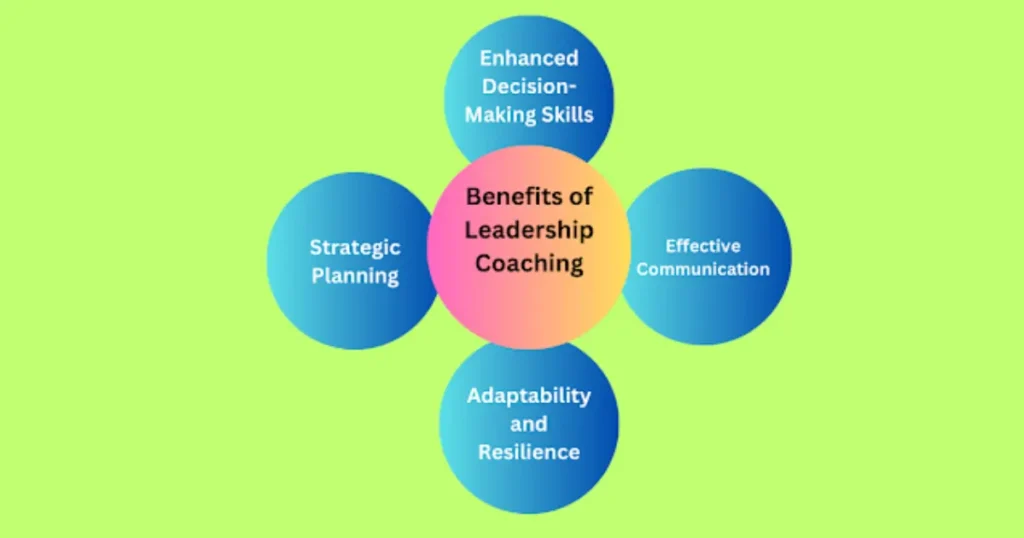 Leadership Coaching for Small Business Owners