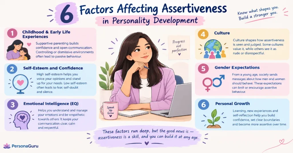 Factors affecting assertiveness in personality development