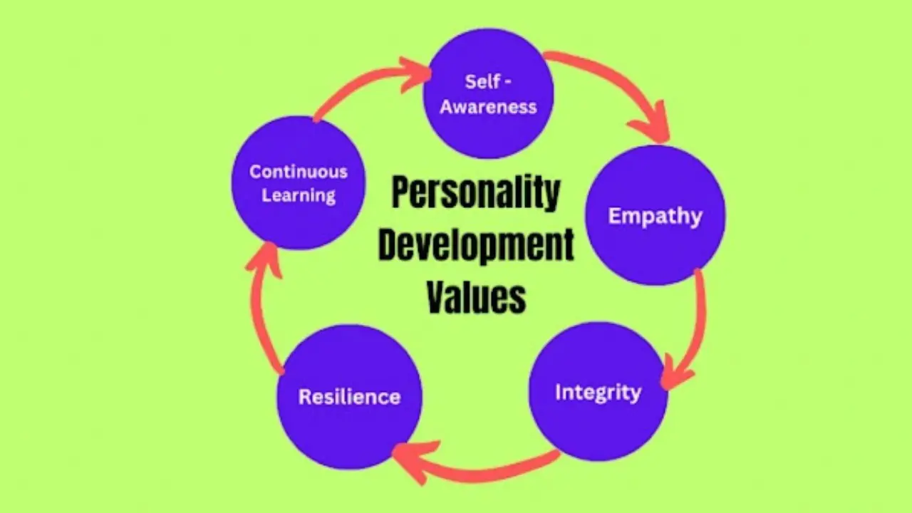 Personality Development Values