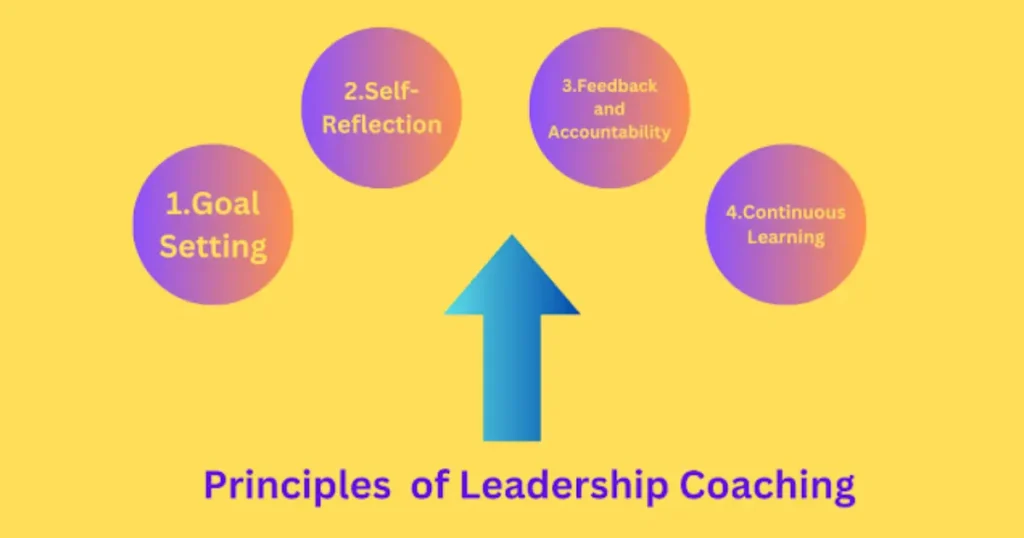 principles of Leadership Coaching for Small Business Owners