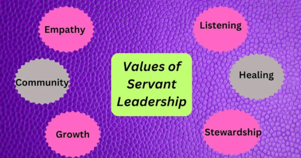 
Servant Leadership: Principles, Benefits, Challenges, and Examples