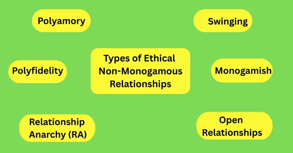 Types of Ethical Non-Monogamous Relationships