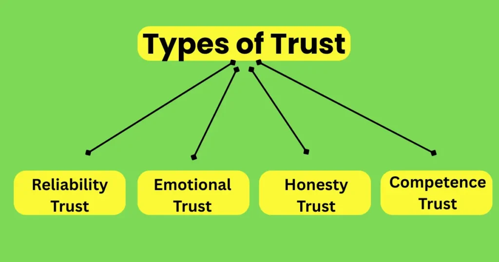 different types of trust