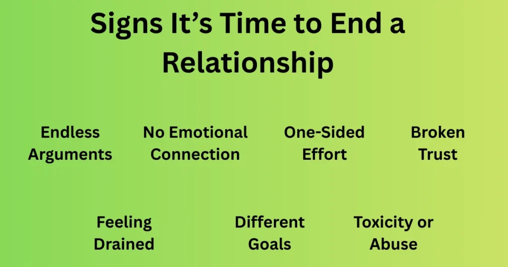 Signs It’s Time to End a Relationship