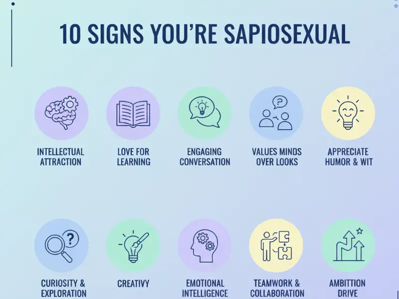 Infographic showing 10 key signs of sapiosexual relationships with icons representing deep talks, intellectual curiosity, emotional intelligence, humor, and shared learning for meaningful connections