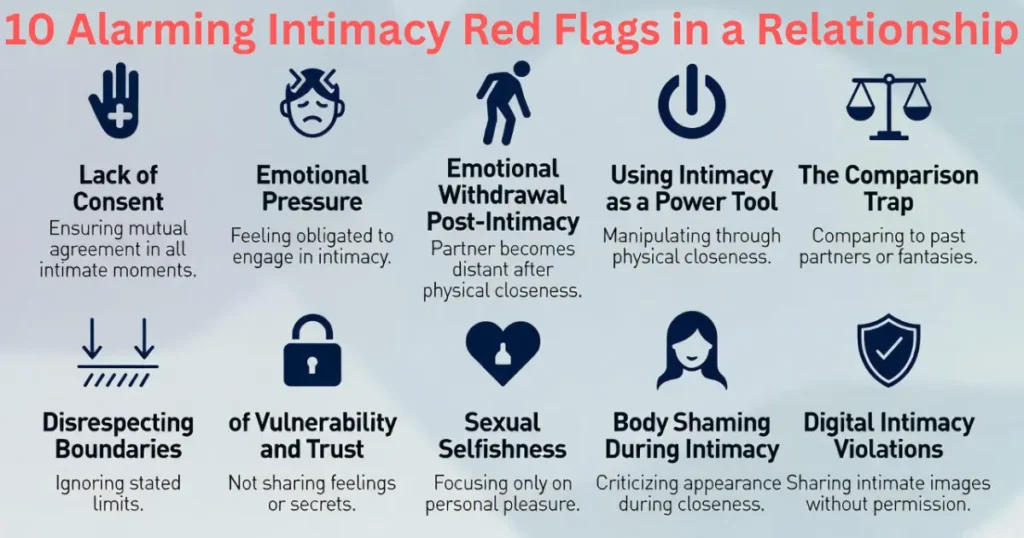 Infographic showing 10 alarming intimacy red flags in a relationship including lack of consent, emotional withdrawal, and gaslighting