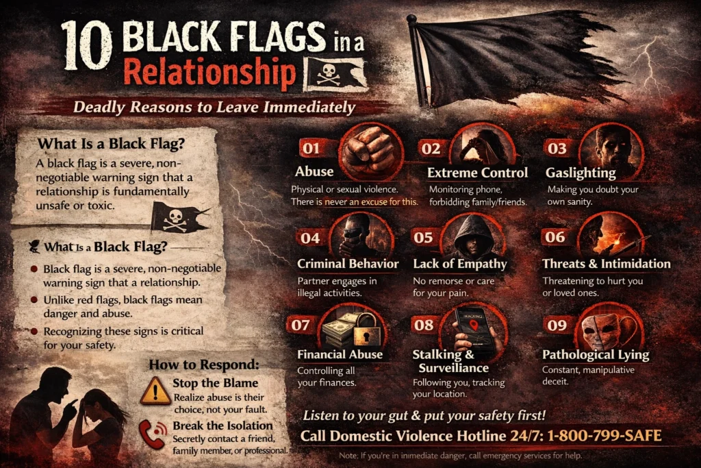 Dramatic 16:9 header showing 10 black flags in a relationships including abuse, extreme control, gaslighting, stalking with storm background  
