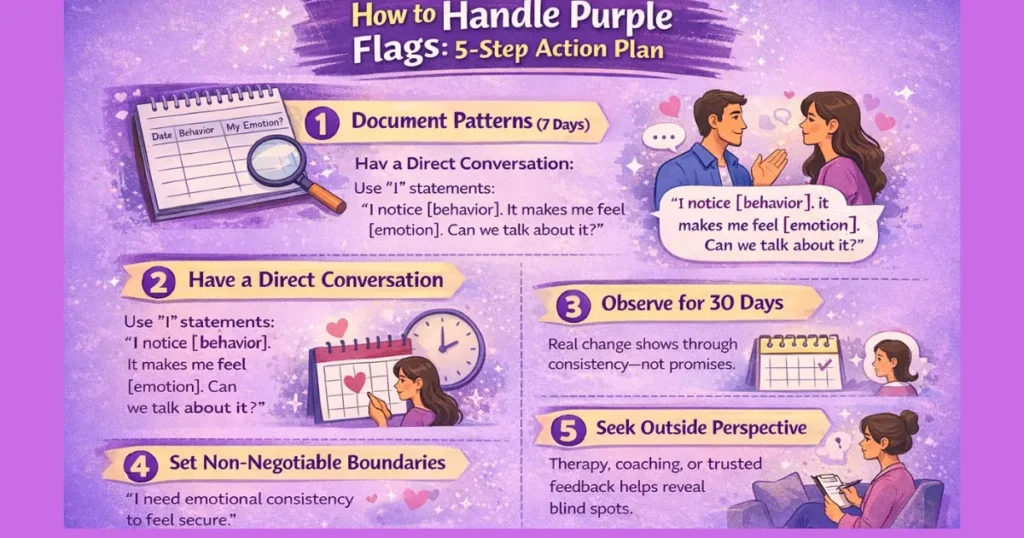 Infographic explaining how to handle purple flag in a relationship using a 5-step action plan, including documenting patterns, having a direct conversation, observing behavior for 30 days, setting non-negotiable boundaries, and seeking outside perspective.