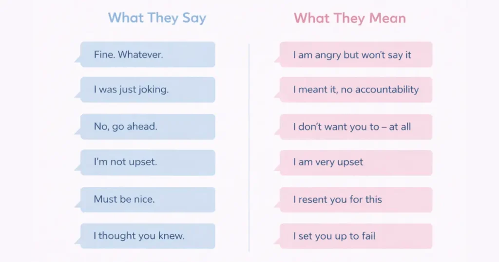 Passive-aggressive communication examples showing what they say versus what they actually mean