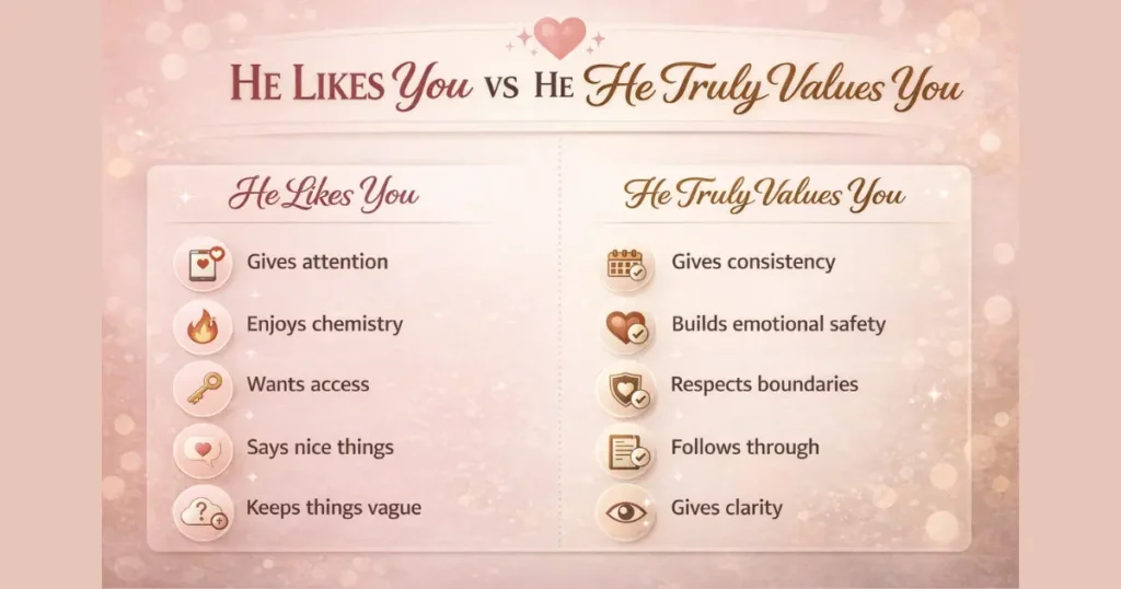 Infographic showing the difference between a man who likes you and a man who truly values you, including signs he sees you as a high-value woman in a relationship.