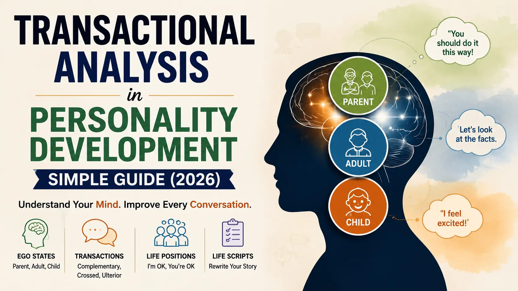Transactional Analysis in Personality Development showing Parent Adult Child ego states