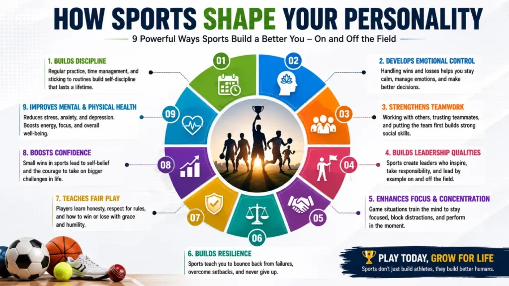 How sports shape personality development through discipline, emotional control, teamwork, leadership and confidence