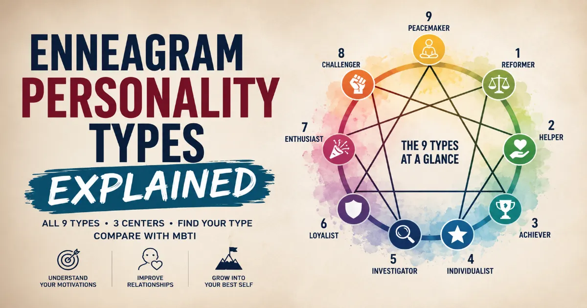 Enneagram personality types explained with all 9 Enneagram types shown in a colorful personality wheel