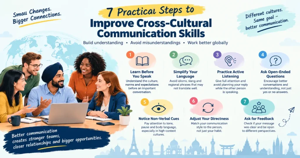 Seven practical steps to improve cross-cultural communication skills, including active listening, cultural awareness, adaptability, and feedback