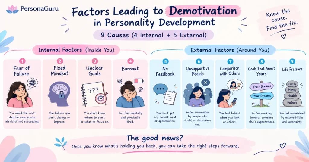 Factors leading to demotivation in personality development infographic